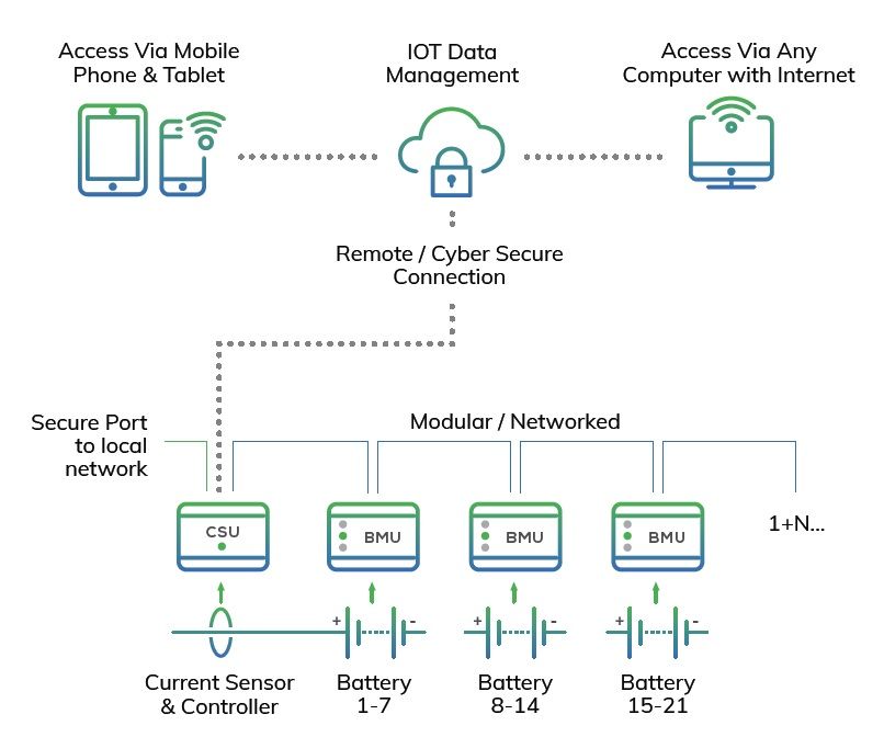 System Overview